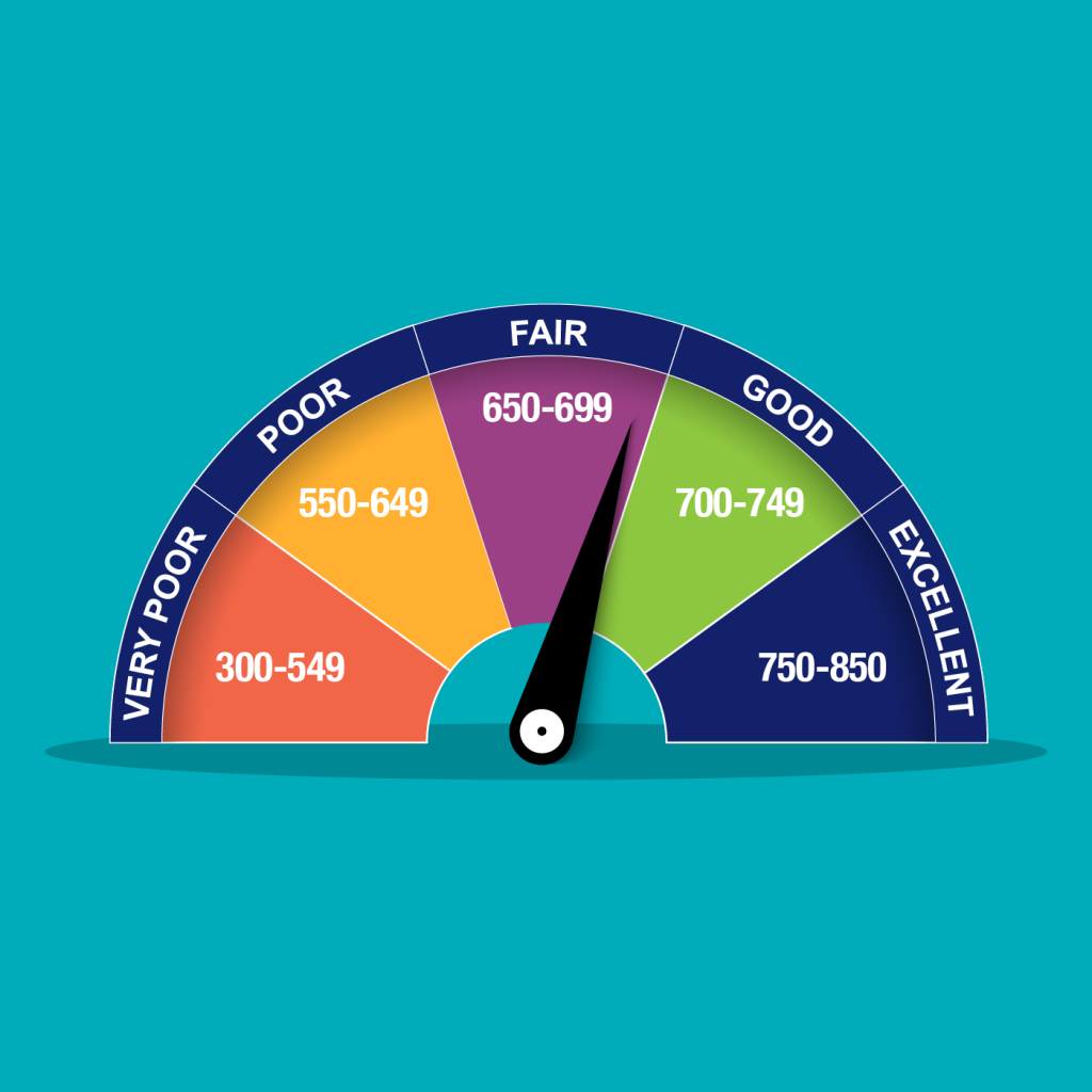 What is the Average Credit Score?