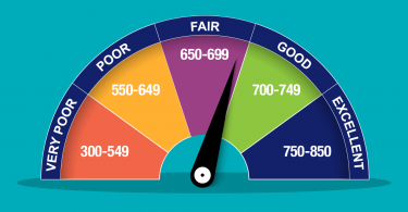 What is the Average Credit Score?