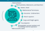 Jobs Face The Highest Risk Of Automation