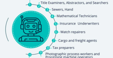 Jobs Face The Highest Risk Of Automation