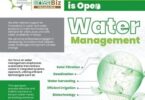 Kenya Climate Innovation Center (KCIC) Green Biz Programme