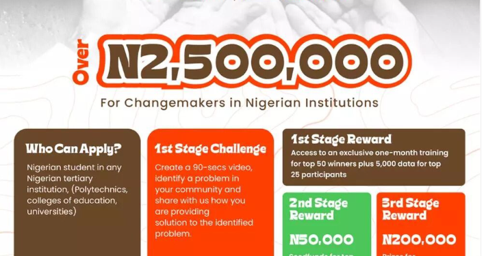 The 234 Community Impact Challenge 3.0