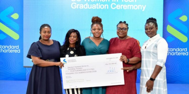 Standard Chartered Women in Technology Incubator Program