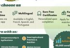 Agri-Business Facility for Africa (ABF) Climate Smart Agribusiness e-Academy